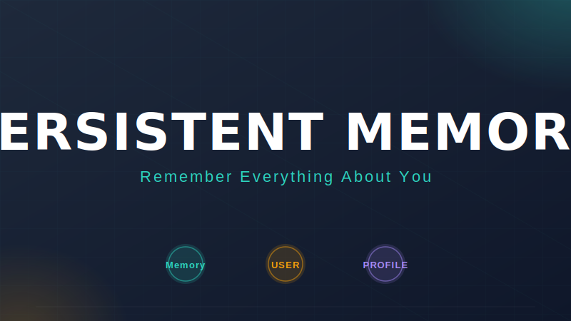 Hermes Agent 记忆系统详解：让AI真正记住关于你的一切（2026最新）-China AI Hub