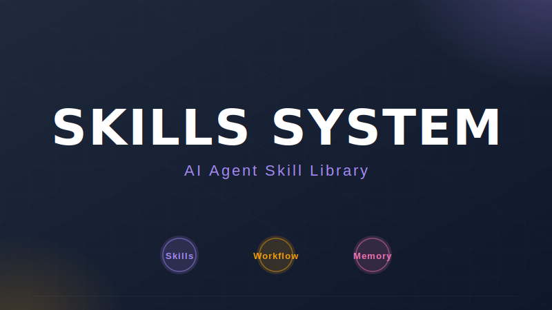 Hermes Agent Skills系统详解：让AI拥有技能库（2026最新）-China AI Hub