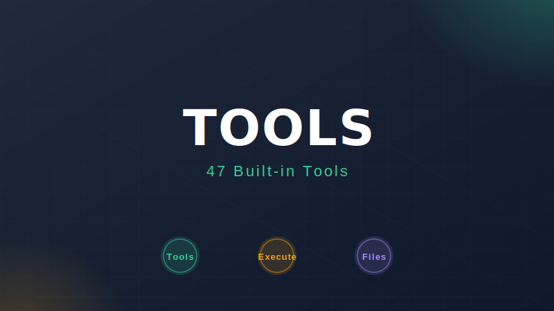 Hermes Agent 47个内置工具详解：文件、代码、网页、Git全覆盖（2026最新）-China AI Hub