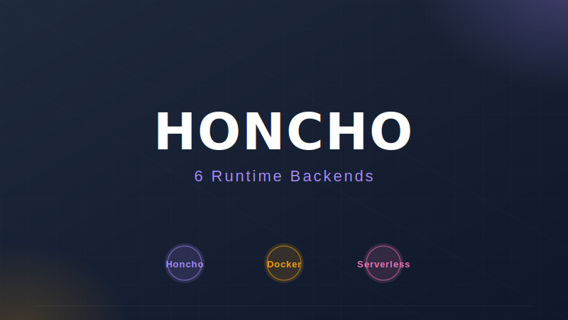 Hermes Agent Honcho环境管理：6种后端怎么选（2026最新）-China AI Hub