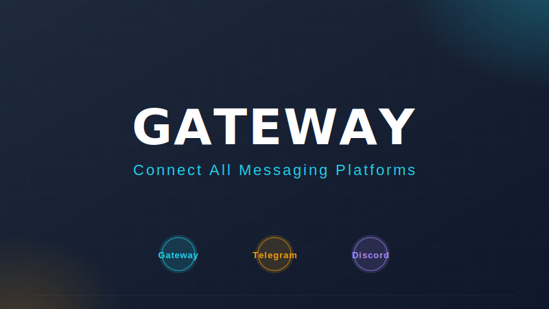 Hermes Agent Messaging Gateway：连接所有消息平台的AI中枢（2026最新）-China AI Hub