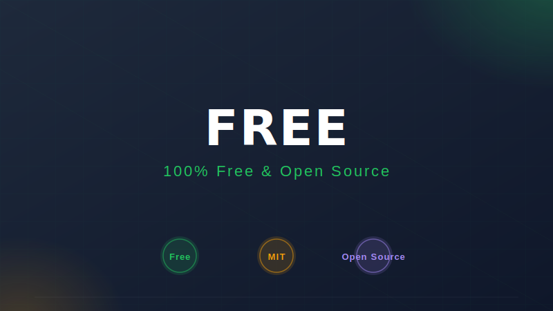 Hermes Agent 免费吗？完全免费！MIT开源协议无付费墙（2026最新）-China AI Hub