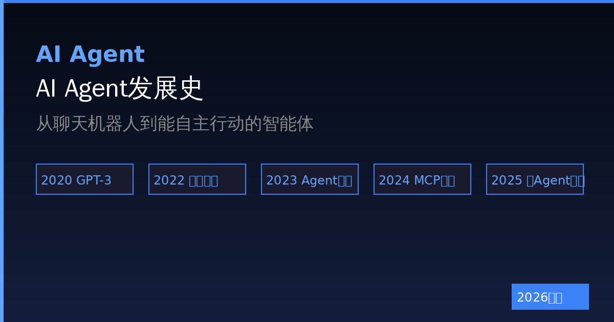 AI Agent发展史:从聊天机器人到能自主行动的智能体(2026最新)-China AI Hub